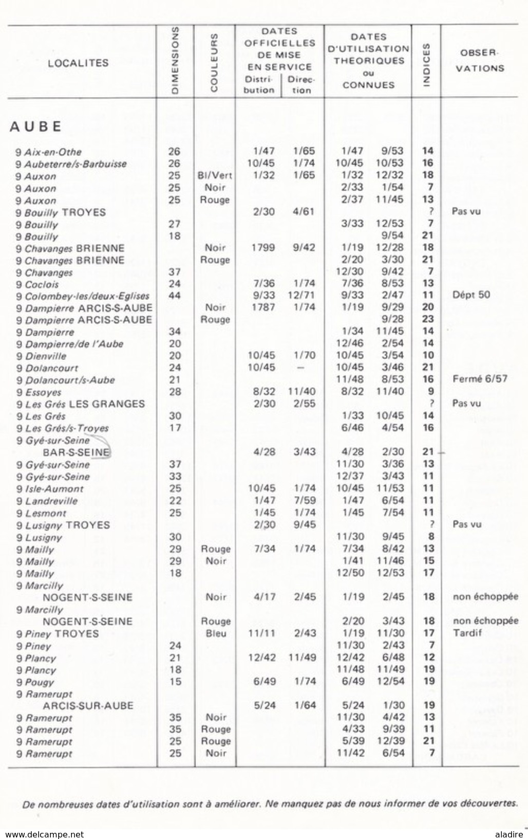 1976 - POTHION Catalogue Des Marques Postales Des Bureaux De Distribution, France, Cursives, 1819-58 - Annullamenti