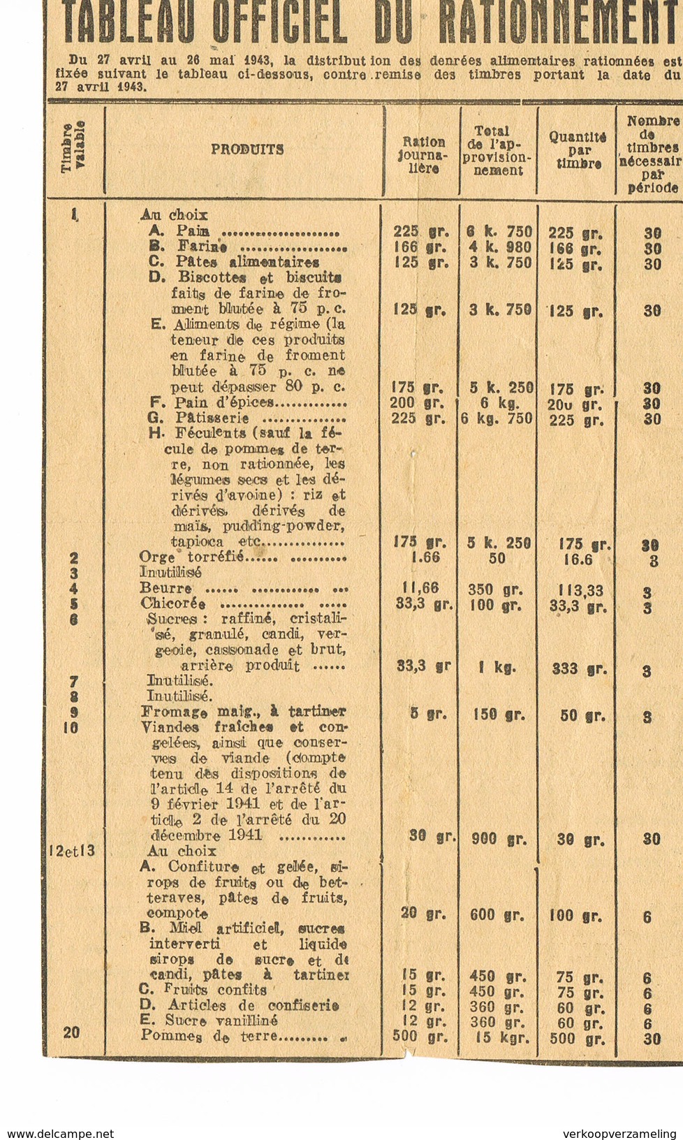 Tableau Officiel Du Rationnement - Documents Historiques