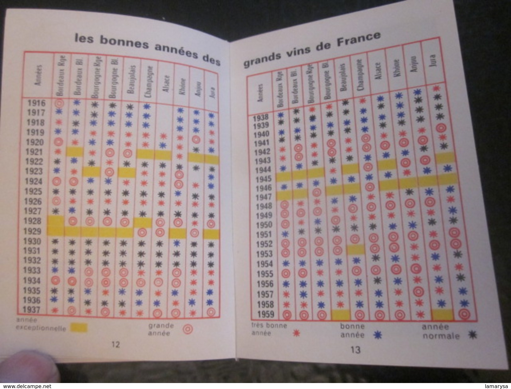 1968 Calendrier Petit format : mémento-fêtes-code de la route-vins de France -notes-agenda mini carnet