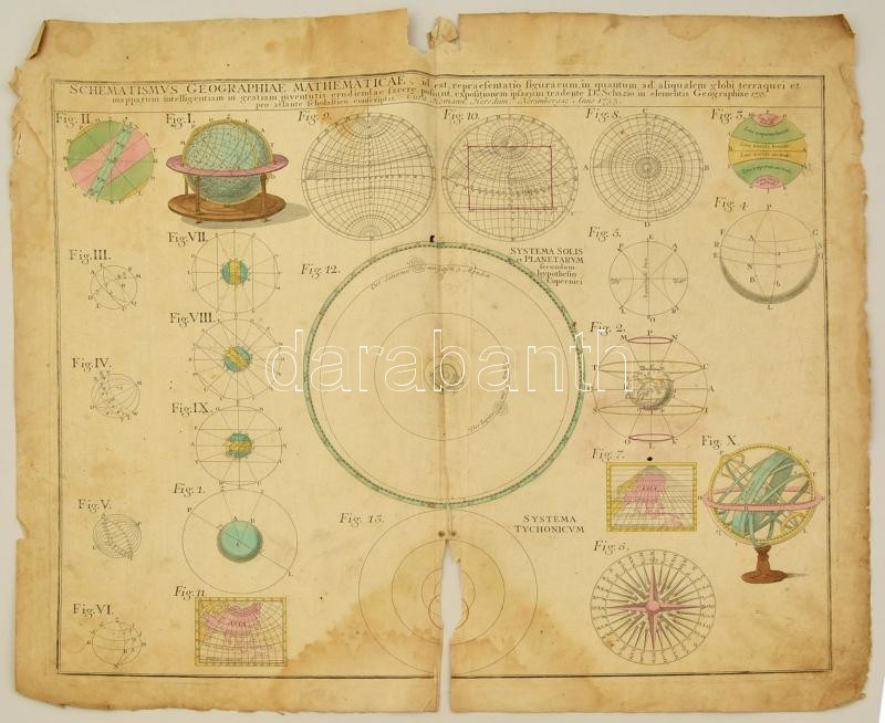 Földrajzi és Csillagászati Metszet. Schematismus Geographiae Mathematicae ... Cura Homann Heredum Norimbergae Anno 1753. - Stiche & Gravuren