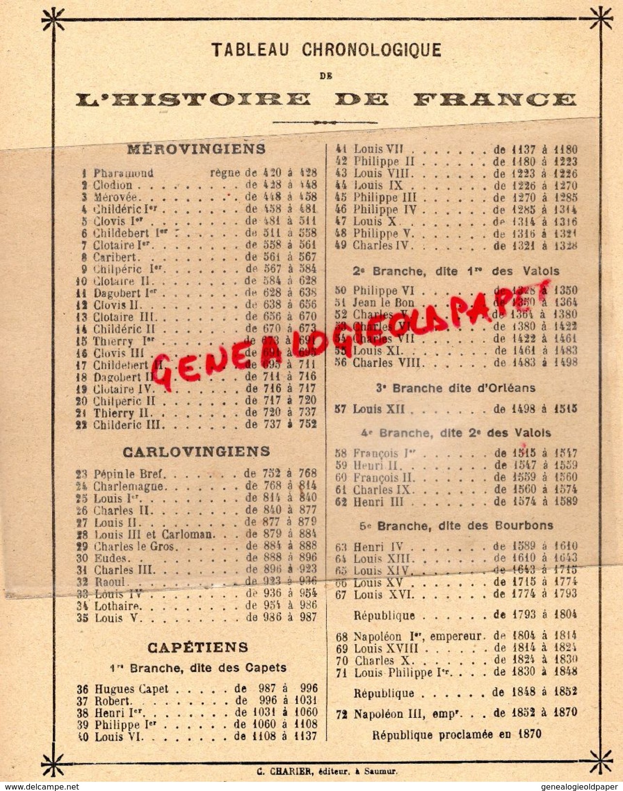 PROTEGE CAHIER- LES ANNALES DE LA REVOLUTION-1789-1799- ENROLEMENTS VOLONTAIRES-JOURNEE DU 10 AOUT 1792 -CHARIER SAUMUR - Collections, Lots & Séries