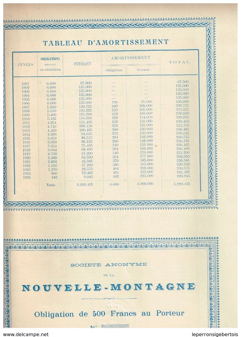 Obligation Uncirculed - Sté Anonyme De La Nouvelle Montagne - Titre De 1901 - Industrie