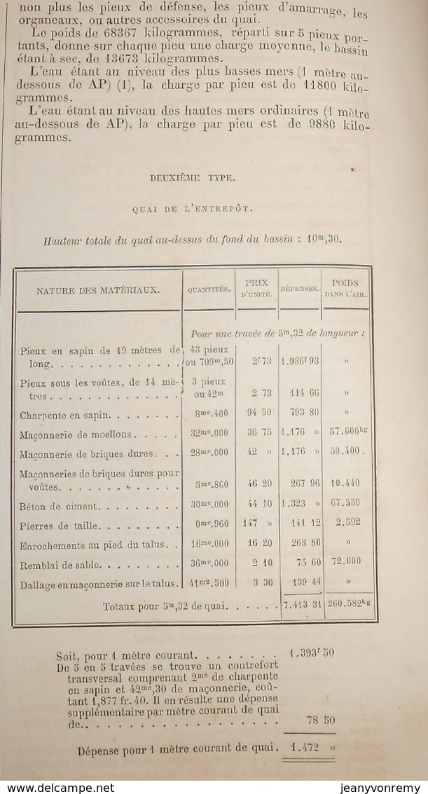 Plan de bassins et entrepôt de Feijenoord à Rotterdam 1881.