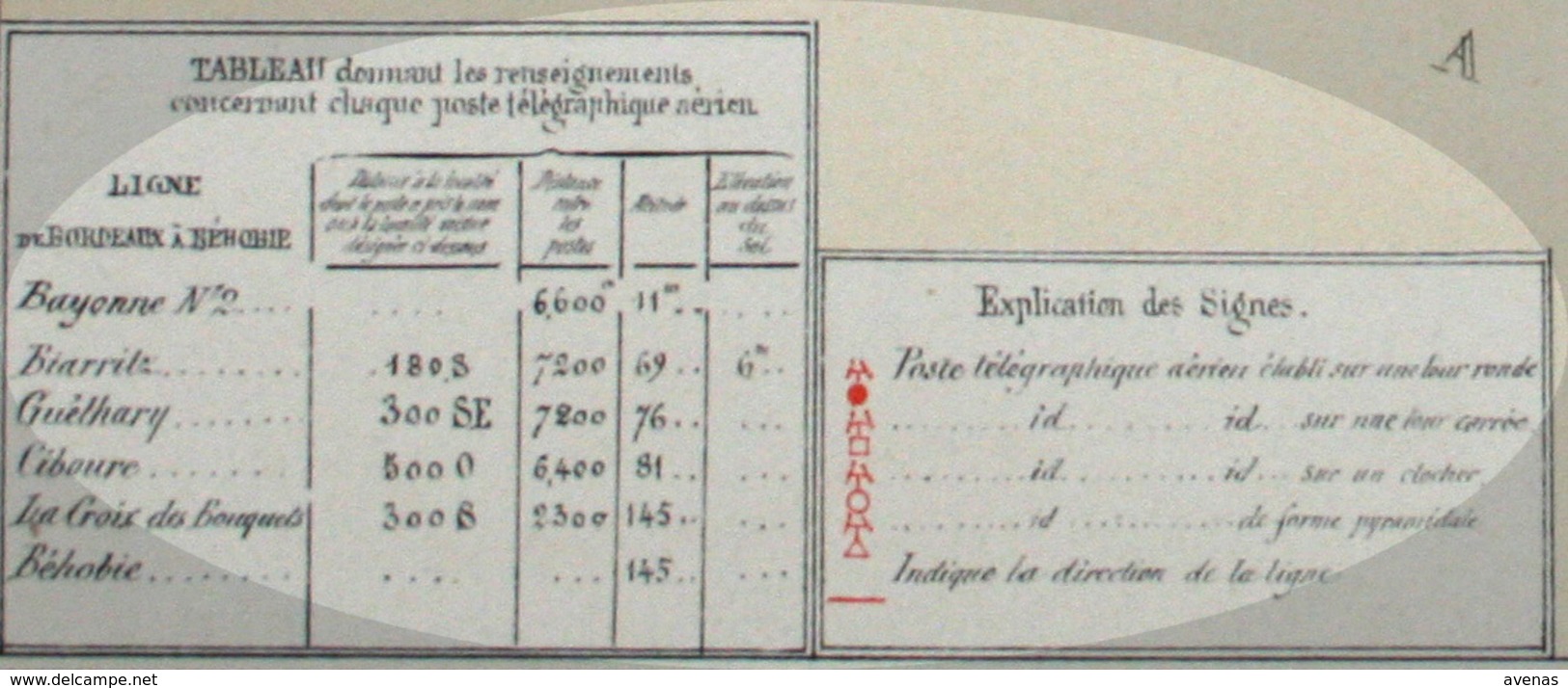 FRANCE Rare Carte Ligne Télégraphique Des BASSES PYRENEES Bordeaux Bayonne Atlas De Kermabon Télégraphe Aérien De Chappe - Documenti Storici