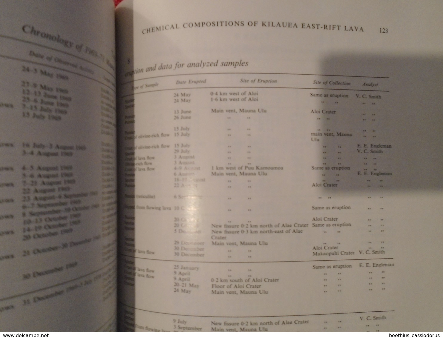 HAWAII : CHEMICAL COMPOSITIONS OF KILAUEA EAST-RIFT LAVA 1968-1971  THOMAS WRIGHT, DONALD SWANSON AND WENDEL DUFFIELD - Geowissenschaften