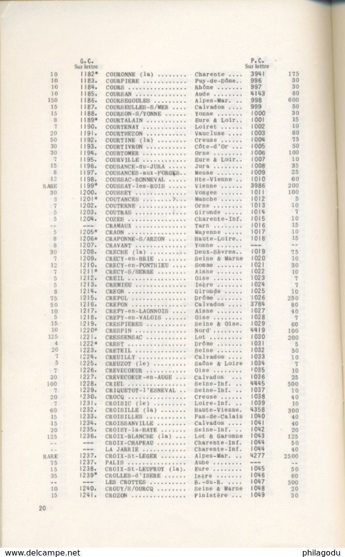 Catalogue Pothion Avec évaluations - Andere & Zonder Classificatie