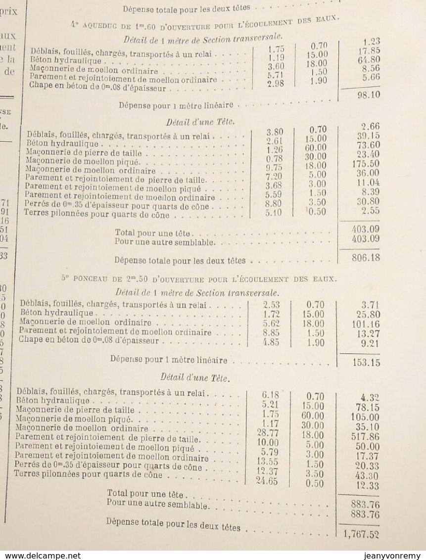 Plan de types d'Aqueducs et de Pontceaux construits par la Compagnie du Chemin de Fer d'Orléans. 1866