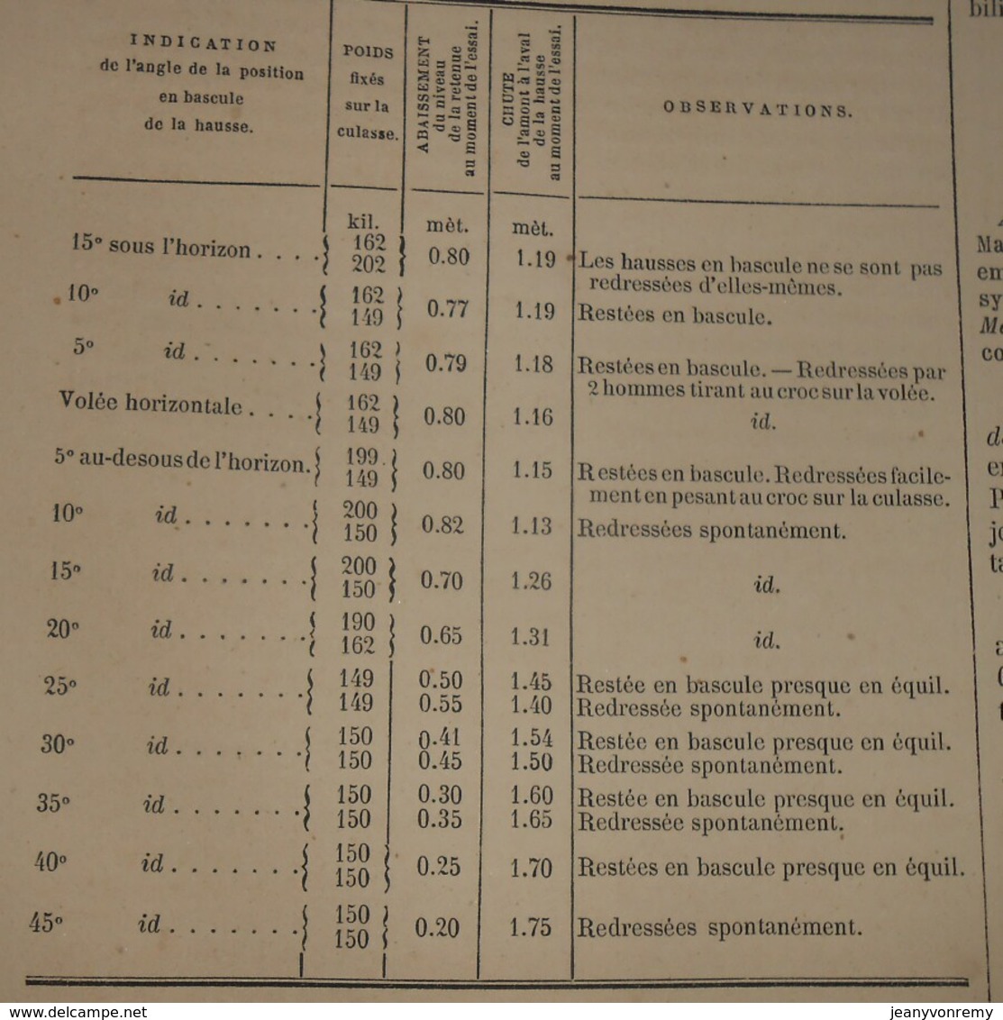 Plan De Barrages à Hausses Mobiles. 1866 - Travaux Publics