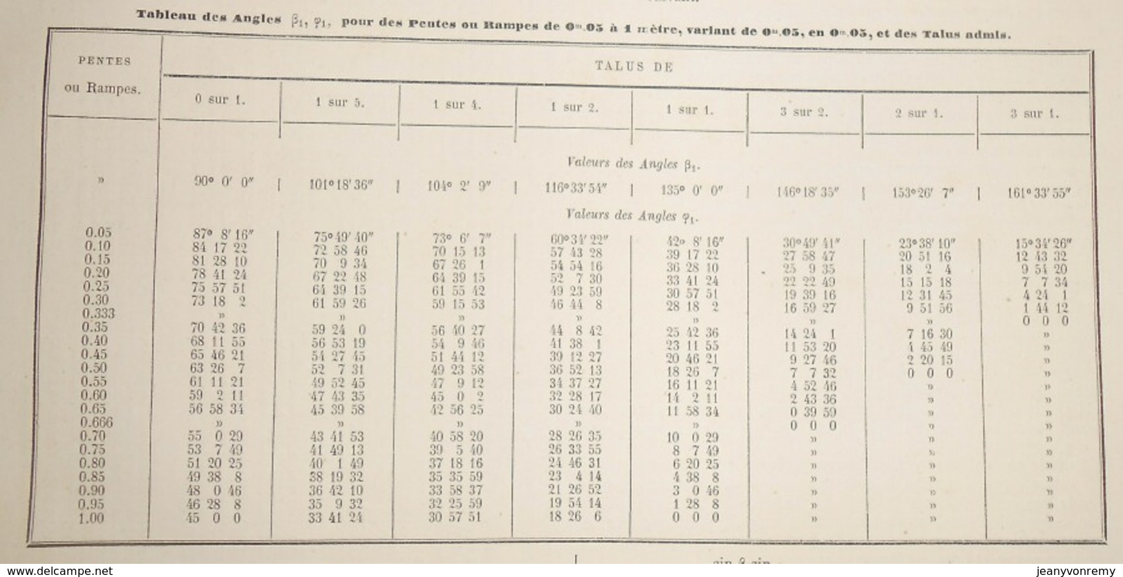 Plan De Tableaux Graphiques Pour Des Profils De Terrassements. Compagnie Des Chemins De Fer Des Charentes. 1866 - Travaux Publics
