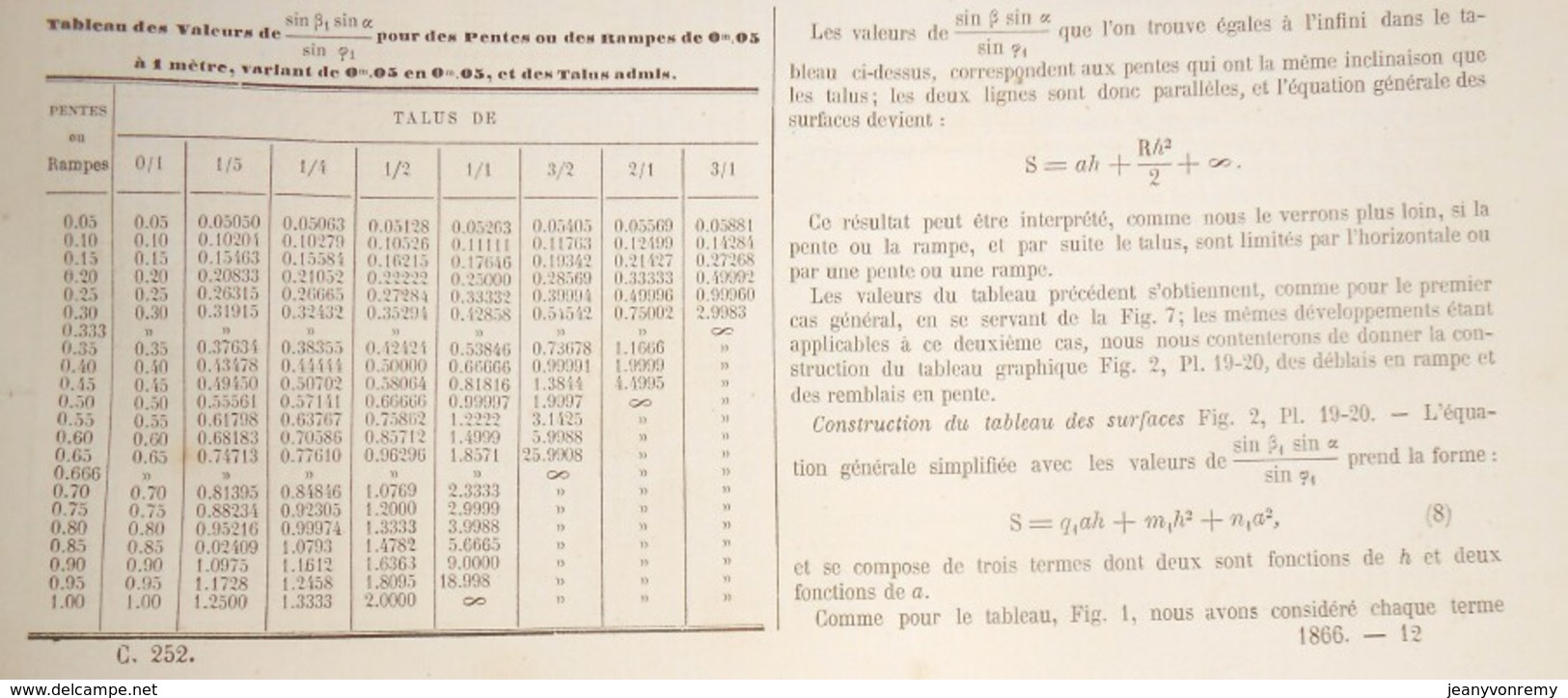 Plan De Tableaux Graphiques Pour Des Profils De Terrassements. Compagnie Des Chemins De Fer Des Charentes. 1866 - Arbeitsbeschaffung