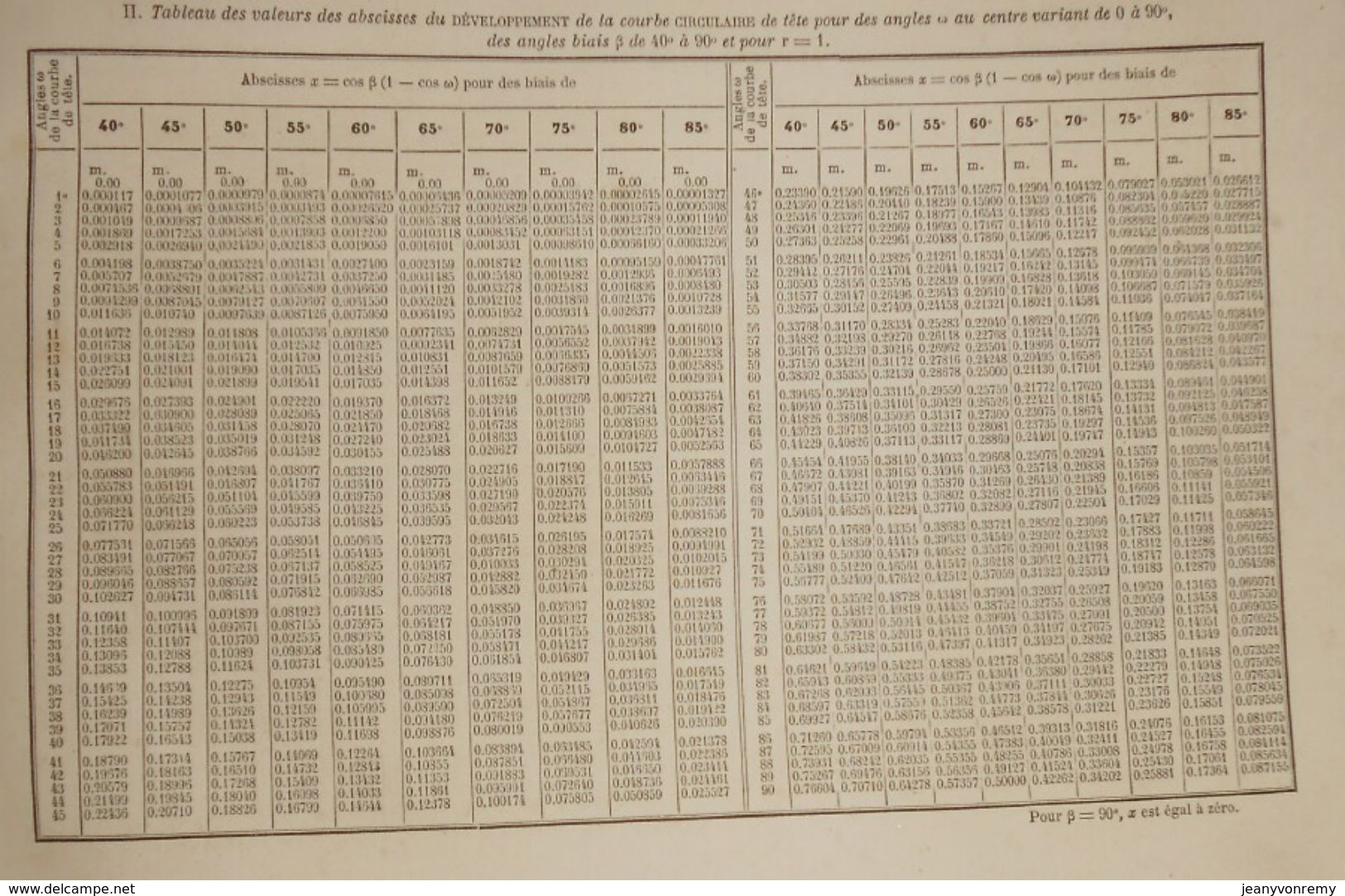 Plan de l'étude générale sur les Voûtes Biaises, par M. Mathieu, ingénieur. 1866