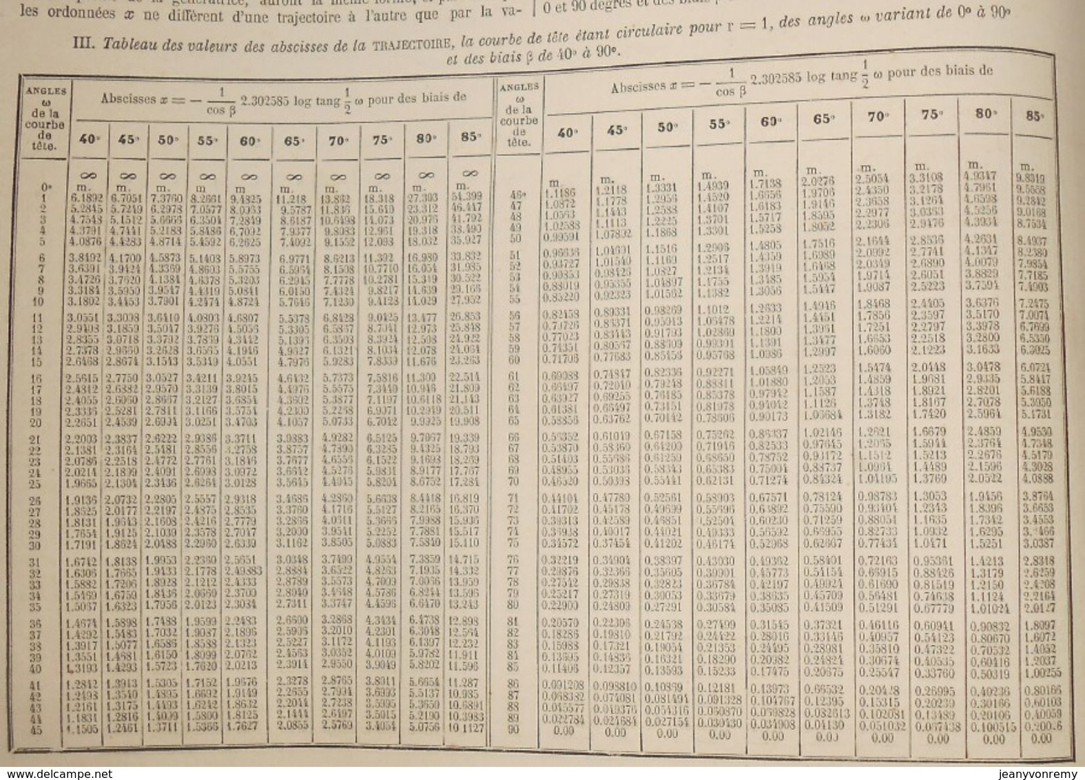 Plan de l'étude générale sur les Voûtes Biaises, par M. Mathieu, ingénieur. 1866