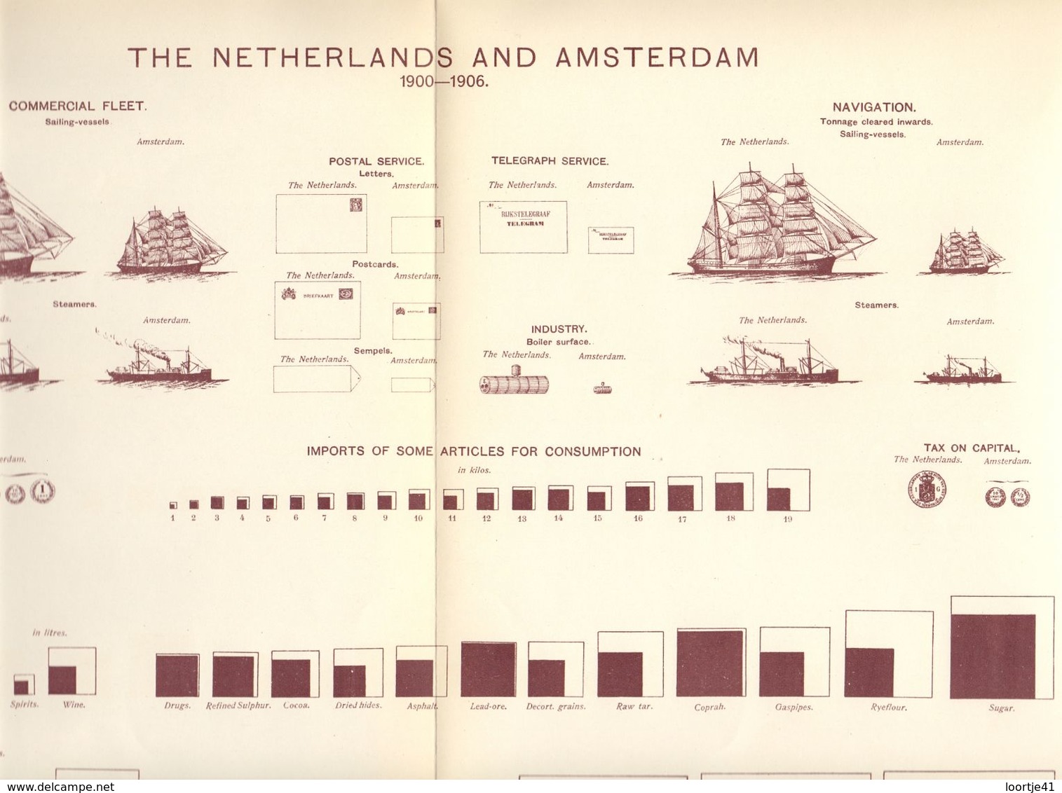 Boek The Harbour Of Amsterdam - 1907 - Fotoboek Met Kaarten Grafieken Over Haven Van Amsterdam - Transports