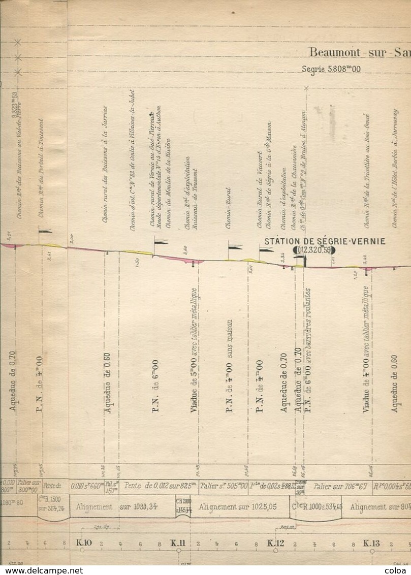 Chemins De Fer De L’Ouest Ligne De Sillé-le-Guillaume  à La Hutte-Coulombiers Profil En Long 1885 - Europe