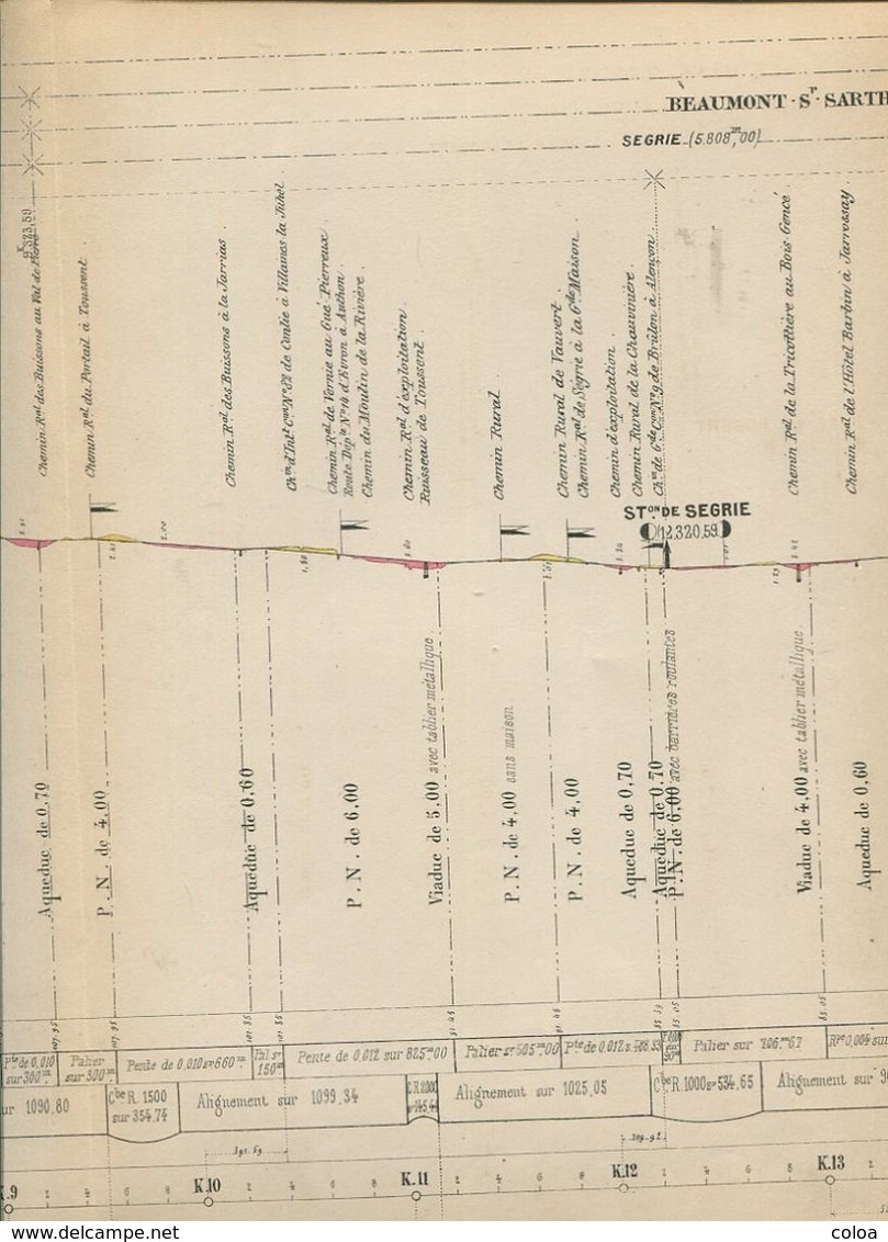 Chemins De Fer De L’Ouest,  Ligne De Sillé-le-Guillaume  à La Hutte, Profil En Long, 1884 - Europa