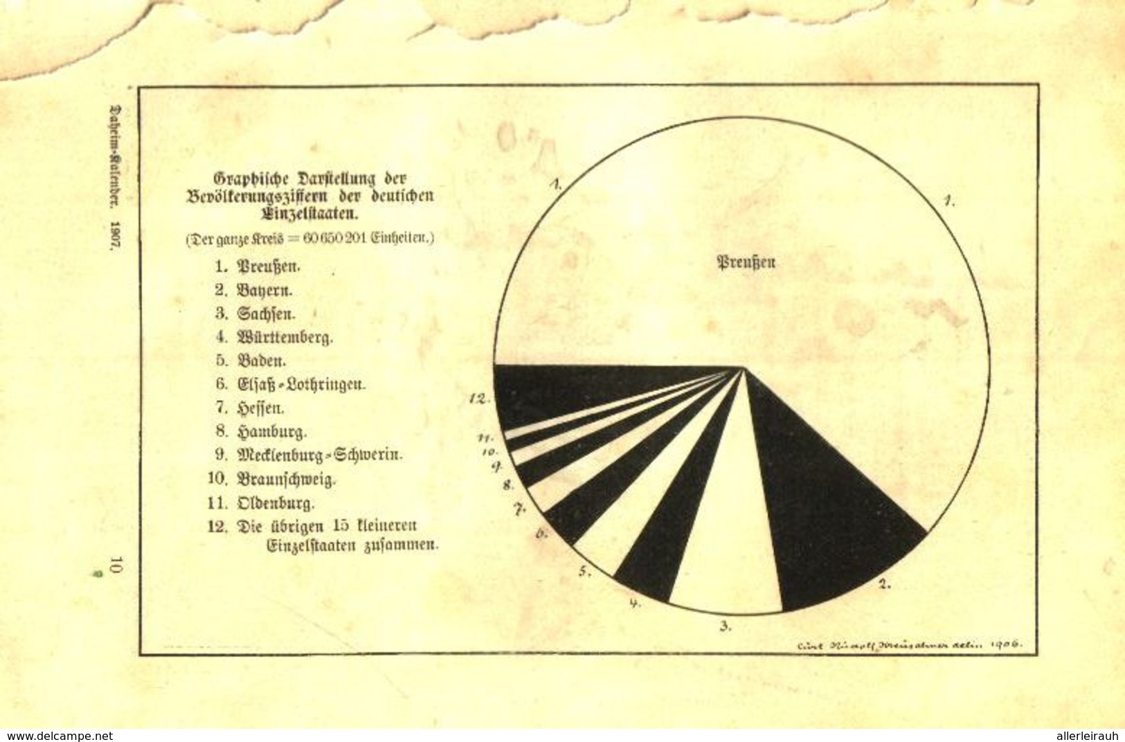 Von Der Letzten Volkszählung/ Artikel, Entnommen Aus Kalender / 1907 - Pacchi