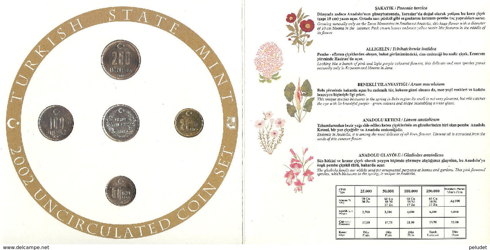 Turkey 2002 Coin Set - Turquia