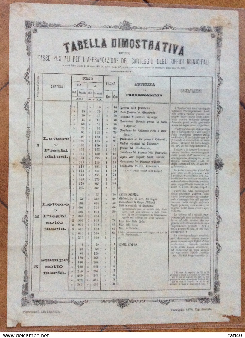 TASSE POSTALI PER L'AFFRANCAZIONE CARTEGGI DEGLI UFFICI MUNICIPALI TABELLA DIMOSTRATIVA TREVIGLIO 1874 TIP.SOCIALE - Plakate