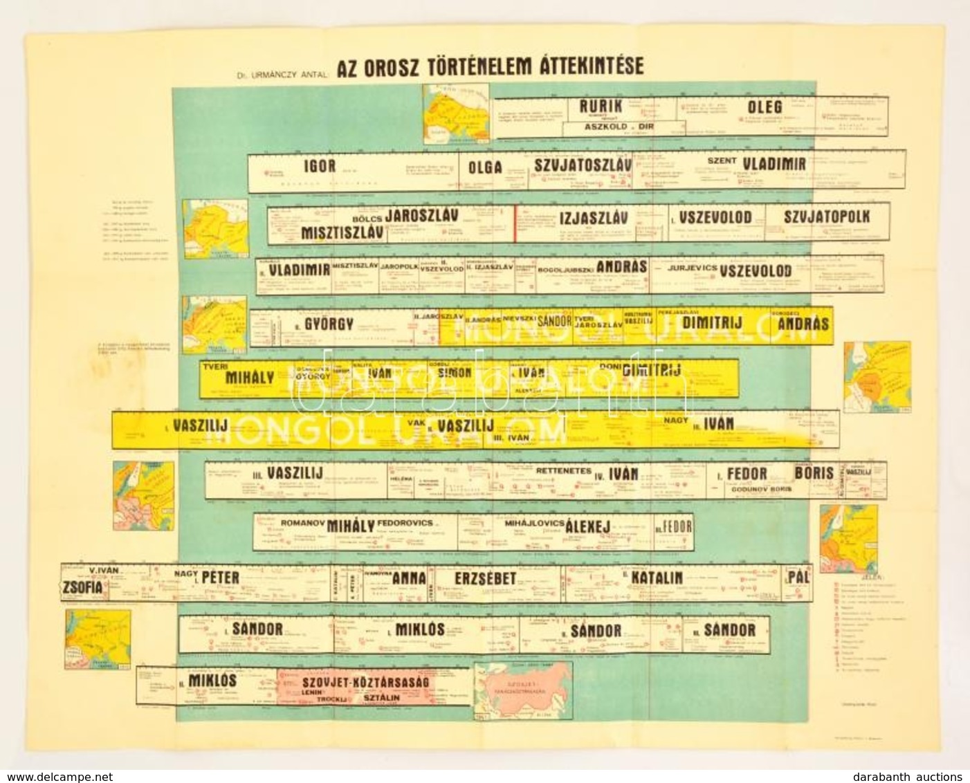 Dr. Urmánczy Antal: Az Orosz Történelem áttekintése, Táblázat, Kiadja Hornyánszky, 86×67 Cm - Ohne Zuordnung