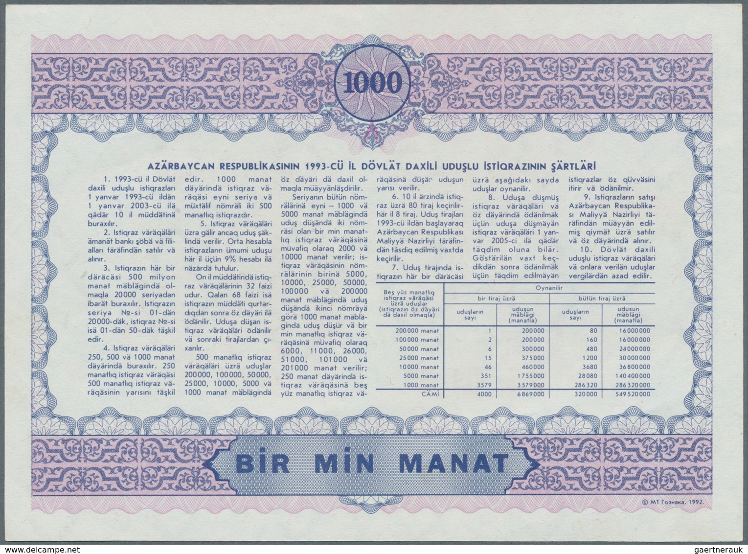 01095 Azerbaijan / Aserbaidschan: Pair Of The 1000 Manat 1993 State Loan Bonds, P.13C In Almost Perfect Co - Azerbaïjan