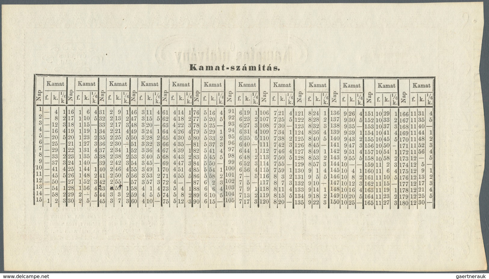 01715 Hungary / Ungarn: 500 Forint 1848 Kamatos Utalvány (Interest Paying Legal Tender Treasury Bill), P.S - Ungheria