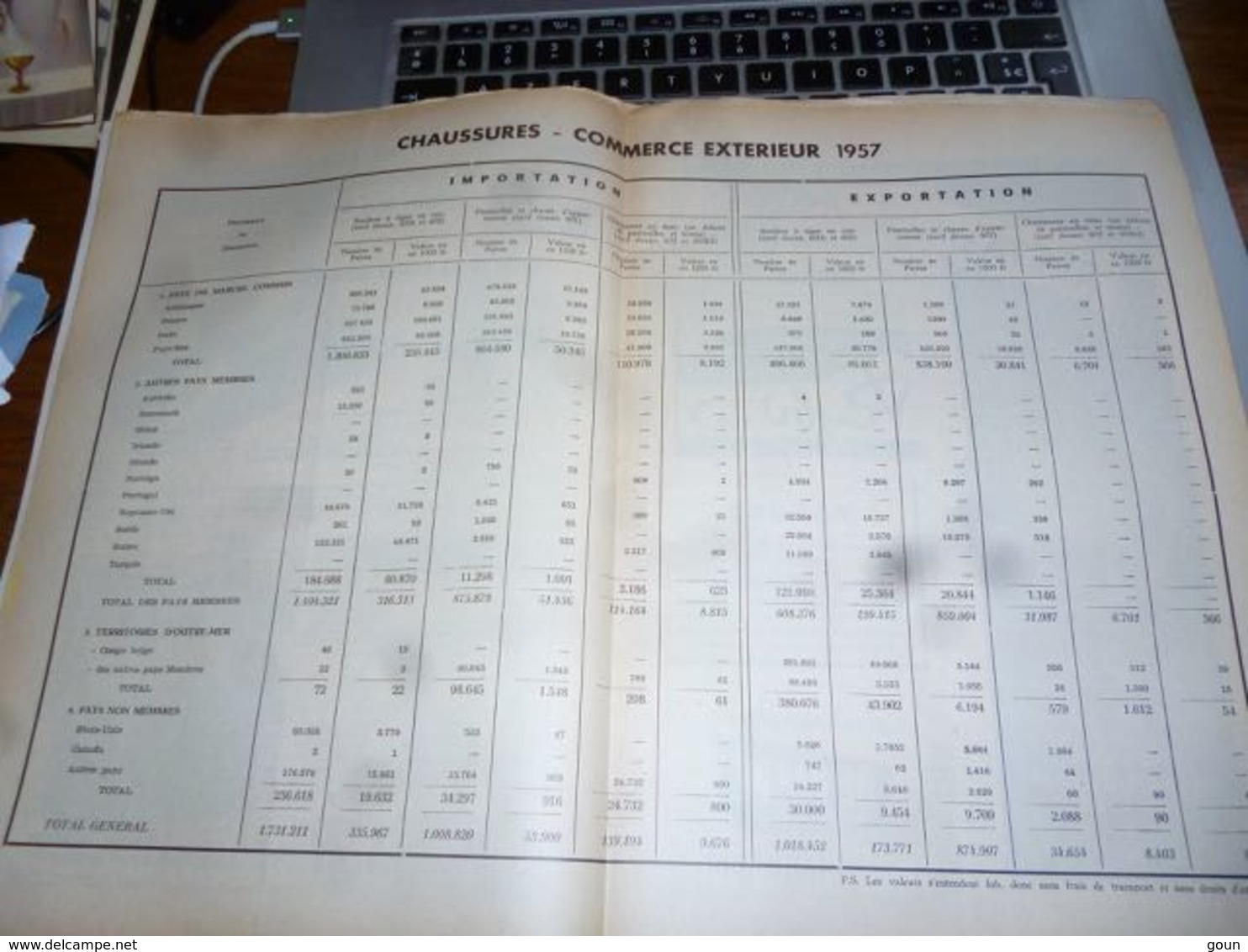 CB3 L'informateur Bulletin Professionnel De La Chaussure Cordonnier N°9/1958 - Autres & Non Classés