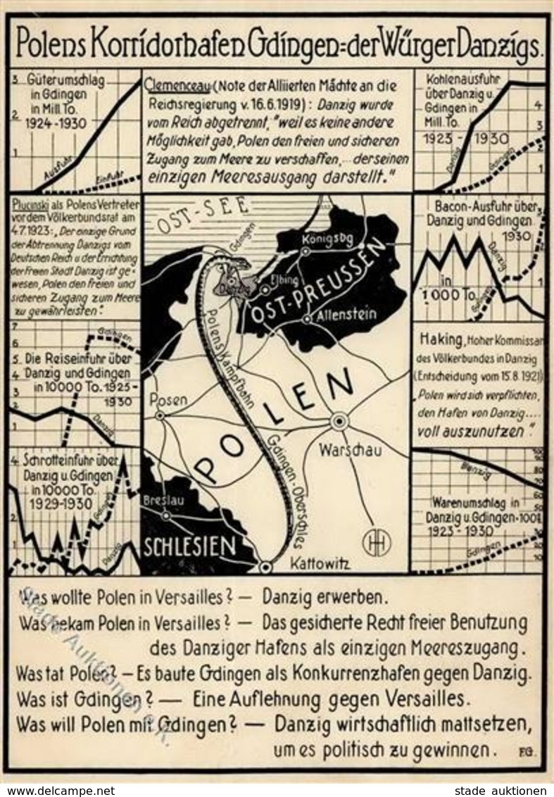 Zwischenkriegszeit Polens Korridorhafen Gdingen Der Würger Danzigs I-II - Storia