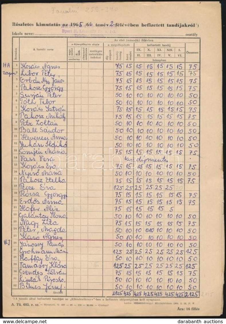 1966 Általános Iskolai Tandíjkimutatás  összesen 4.050 Ft Névérték? Illetékbélyeggel - Unclassified