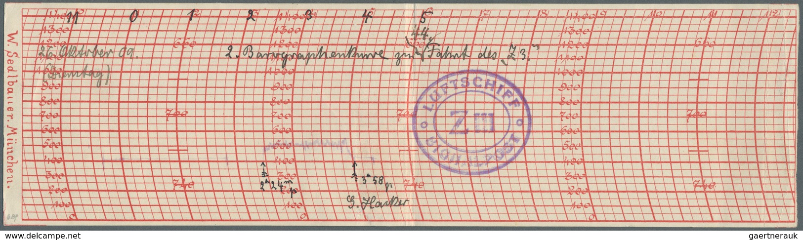 11244 Thematik: Zeppelin / Zeppelin: 1909 LZ 6(ZIII), 1. Fahrtperiode / 2. Probefahrt Mit 3 Motoren über M - Zeppeline