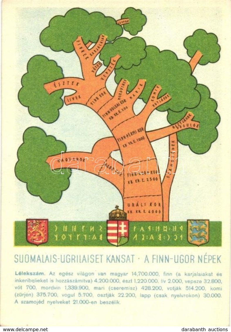 ** T1/T2 A Finnugor Népek; A Sugurahvaste Instituut (Rokonnépek Intézete) Kiadása / Finno-Ugric Language Family Tree - Non Classificati