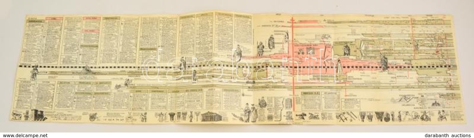 1933 A Világtörténet Vázlatos Térképe, Kincs Emil Budapest - Non Classificati