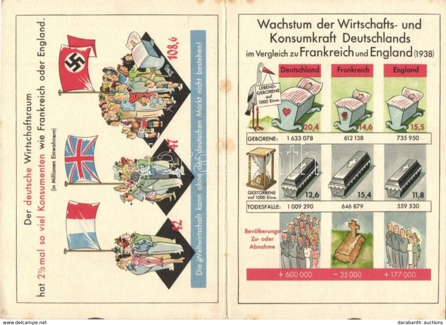 ** T2/T3 1938 Wachstum Der Wirtschafts- Und Konsumkraft Deutschlands Im Vergleich Zu Frankreich Und England / Growth Of  - Zonder Classificatie