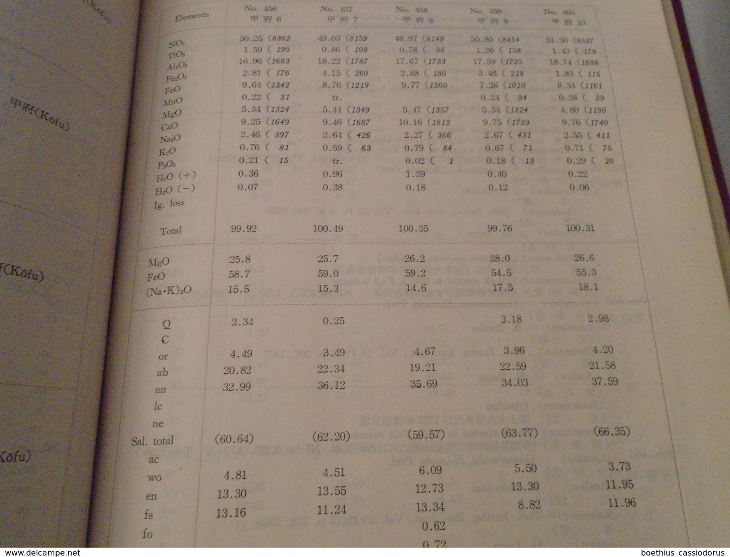 Nihonsan kazangan no kagaku seibun / Ono, Kōji. Chemical composition of volcanic rocks in Japan / Ono Kōji and Chosajo