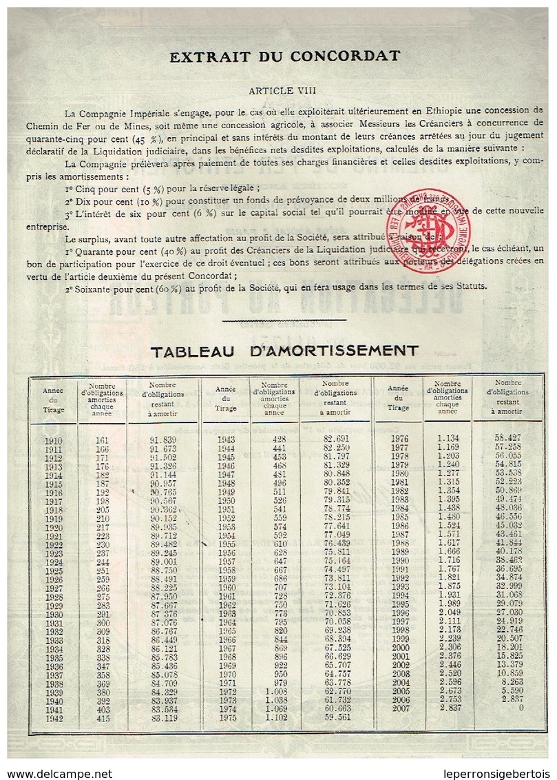 Action Ancienne - Compagnie Impériale Des Chemins De Fer Ethiopiens - Bon De Délégation De 1910 - Ferrovie & Tranvie