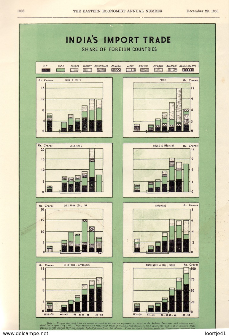Magazine - Tijdschrift - The Eastern Economist - India And The World - Annual Number 1950 - Andere & Zonder Classificatie
