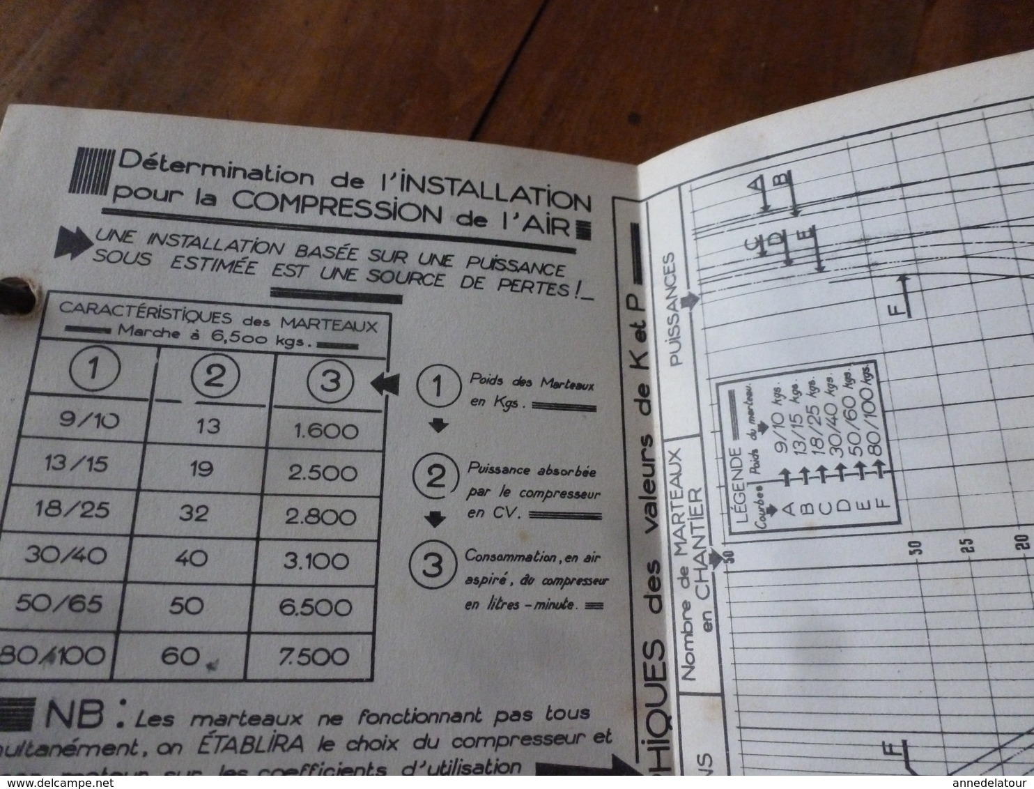 1941 Rare document technique de PERFORATION ET ABATTAGE DES ROCHES , édition TEKHNIKOS
