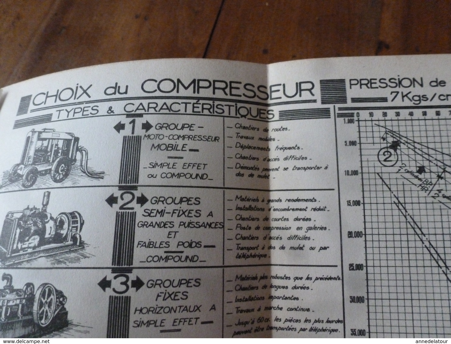 1941 Rare document technique de PERFORATION ET ABATTAGE DES ROCHES , édition TEKHNIKOS