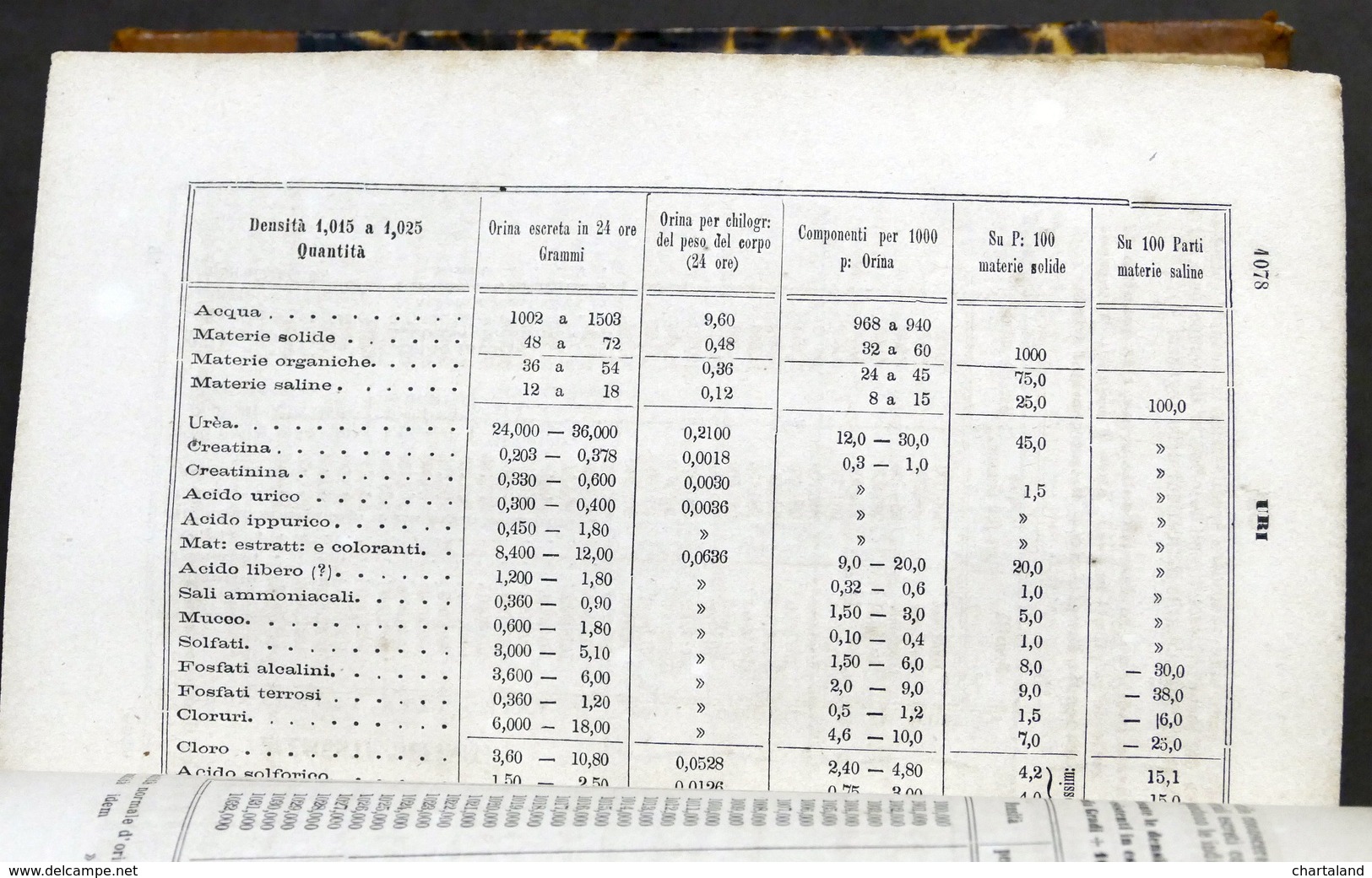 Farmaceutica Medicina G. Orosi - Manuale dei medicamenti galenici e chimici 1872