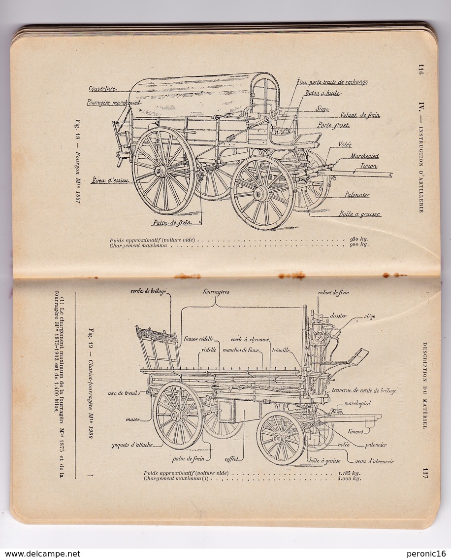 Ministère De La Guerre, Règlement Provisoire De Manœuvre De L'artillerie De Campagne, Titre IV Instruction D'Artillerie - Altri & Non Classificati