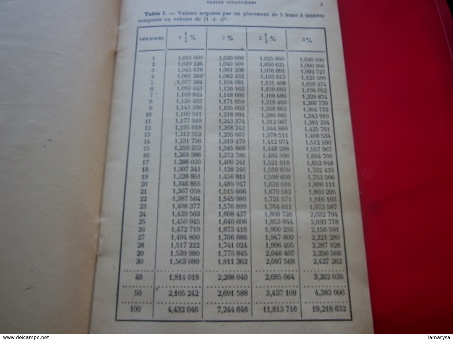 TABLES MATHÉMATIQUES FINANCIÈRES USAGE SCOLAIRE ÉLÈVES COLLÈGE TECHNIQUE ED DELAGRAVE - Diplômes & Bulletins Scolaires