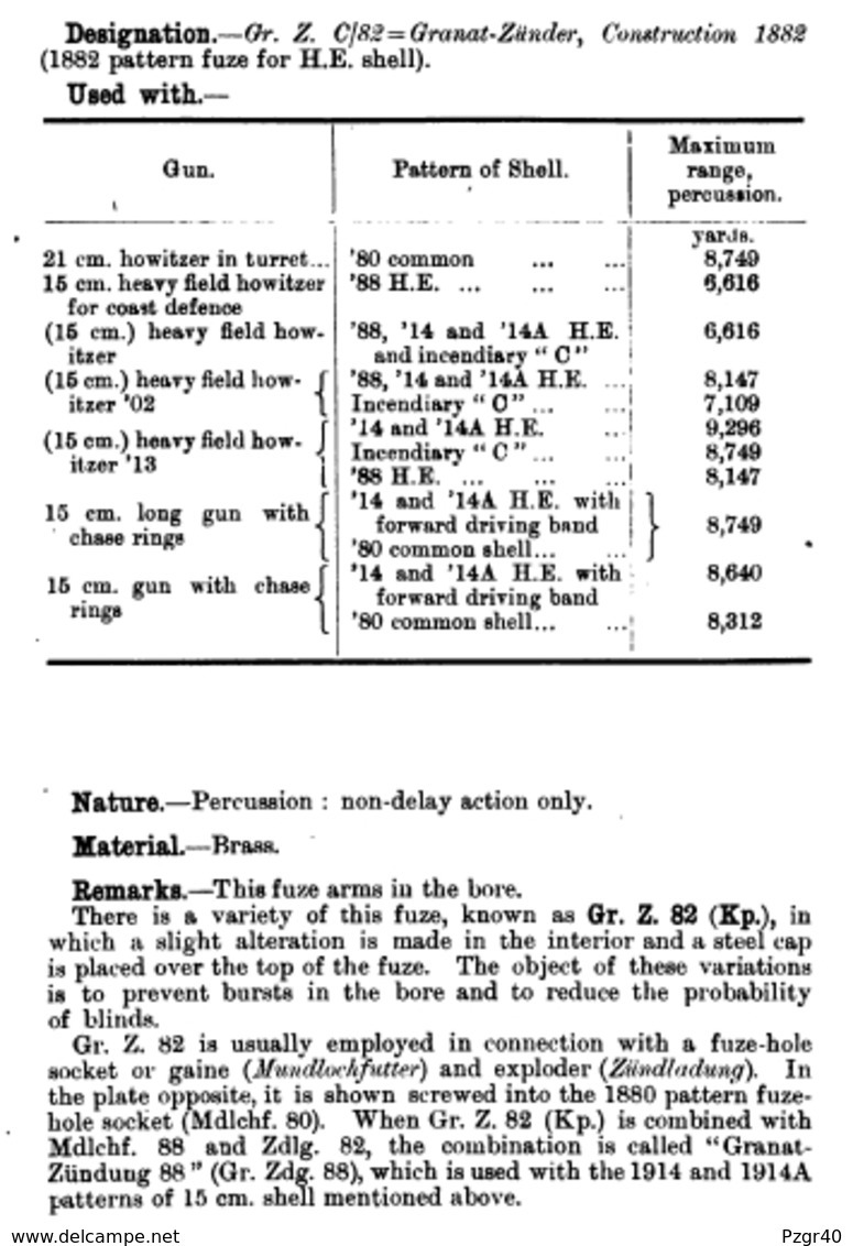 Feldgranatzünder C/82 German Fuze Fusée Allemande - Armes Neutralisées