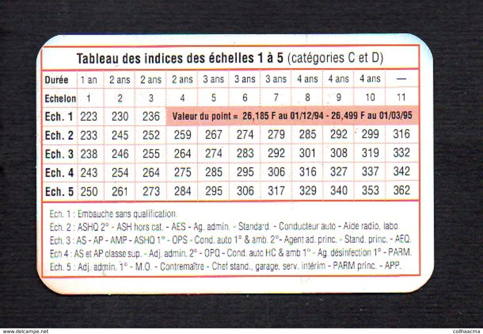 Carte Pubicitaire CFDT Du CHRU ( Hopital ) De Caen Avec Indices Des Echelles - Autres & Non Classés