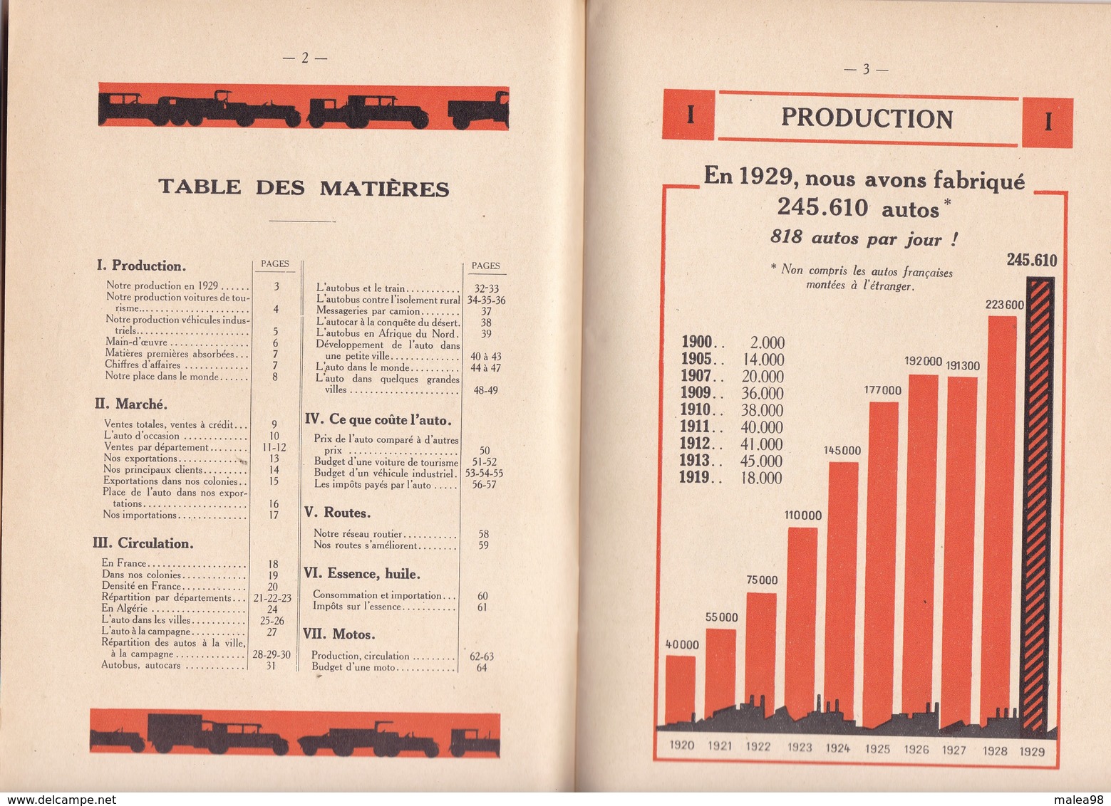 1930 ,,,, BROCHURE DES ETS  MICHELIN :  DES FAITS ET CHIFFRES SUR L' INDUSTRIE AUTOMOBILE  FRANCAISE - Automobili