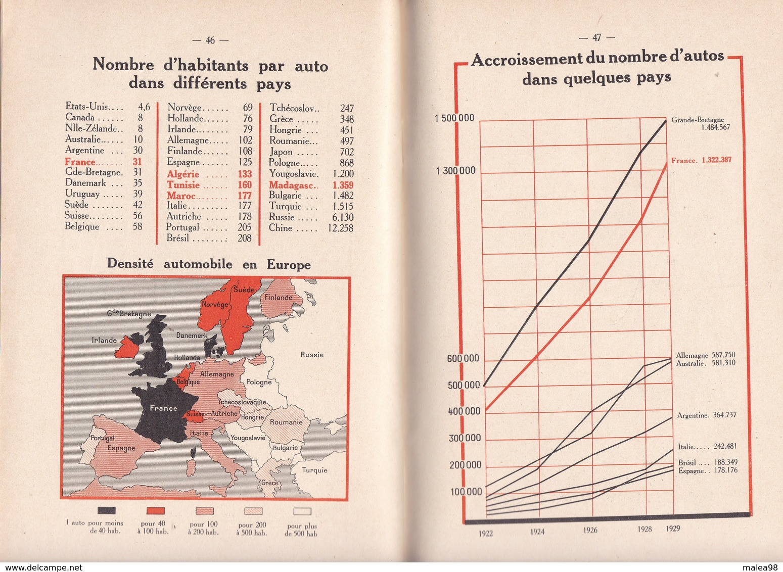 1930 ,,,, BROCHURE DES ETS  MICHELIN :  DES FAITS ET CHIFFRES SUR L' INDUSTRIE AUTOMOBILE  FRANCAISE - Automobili