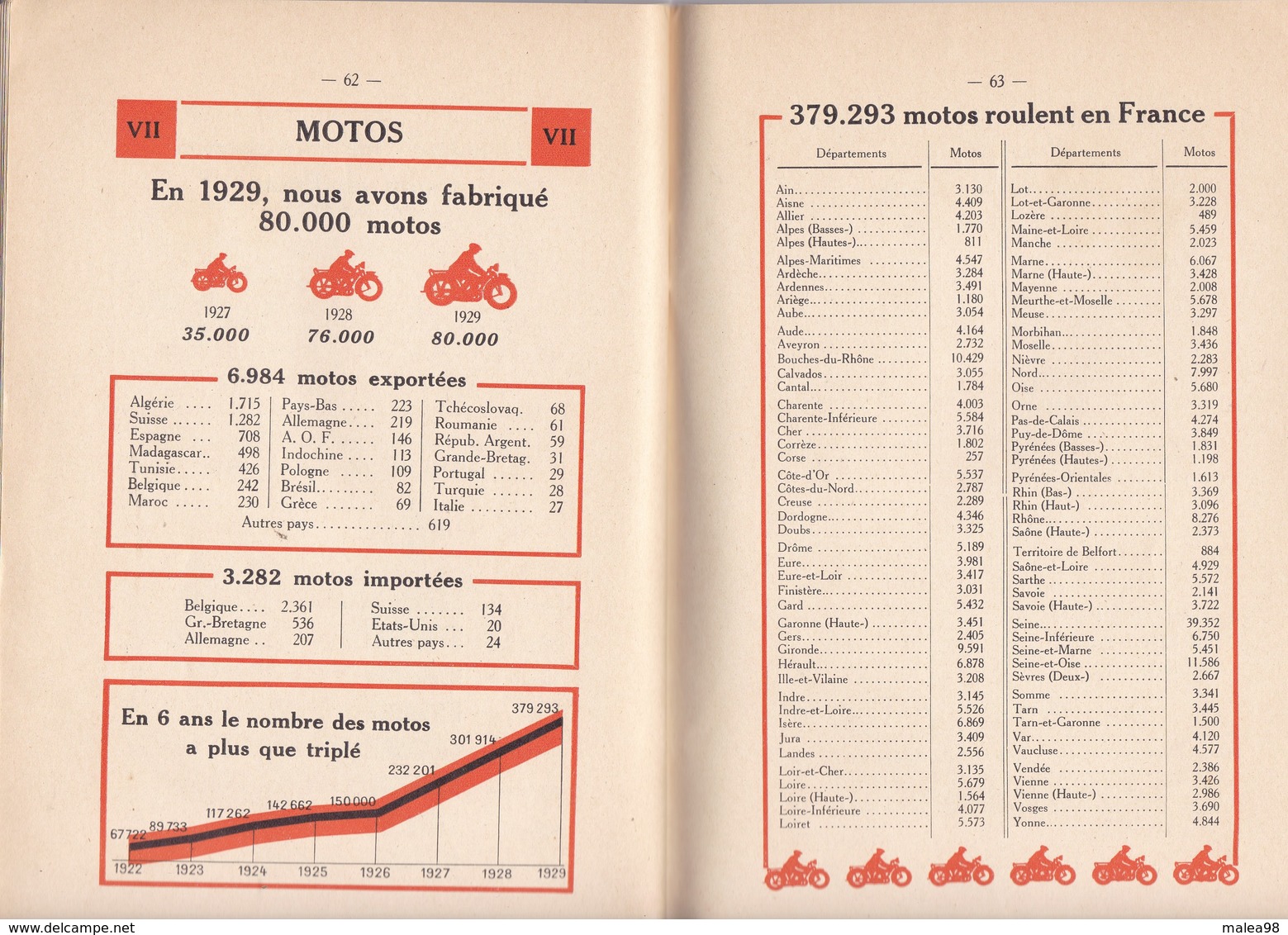 1930 ,,,, BROCHURE DES ETS  MICHELIN :  DES FAITS ET CHIFFRES SUR L' INDUSTRIE AUTOMOBILE  FRANCAISE - Voitures