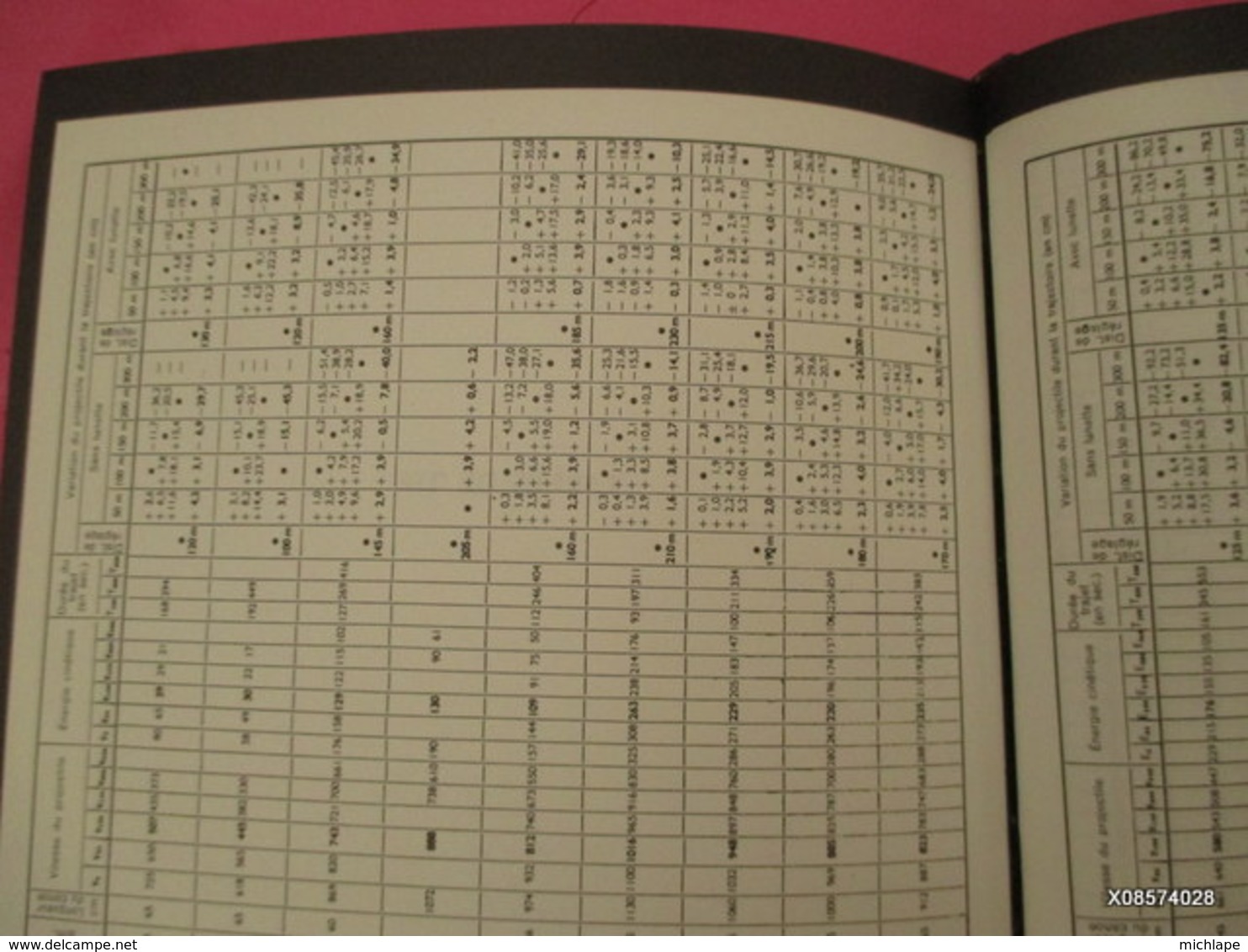 le livre des armes relié  D. VENNER  format 18 cm X 21  - 310  pages - 1973- tres bon état proche du neuf