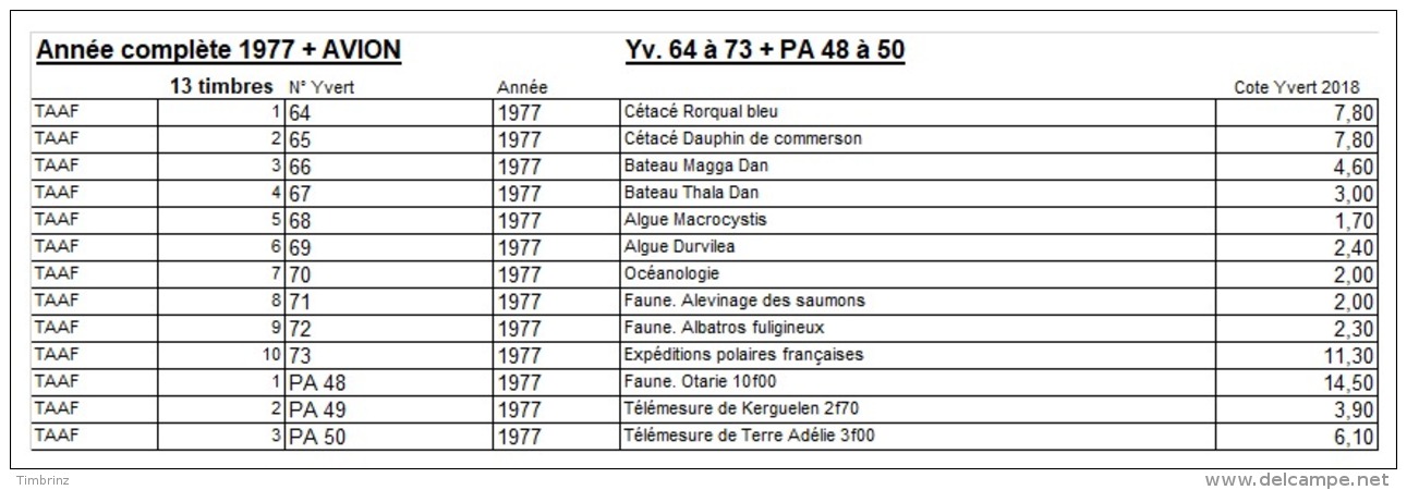 TAAF Année complète 1977 + AVION - Yv. 64 à 73 + PA 48 à 50 ** MNH SUP  Cote= 69,40 EUR - 13 timbres  ..Réf.TAF20893