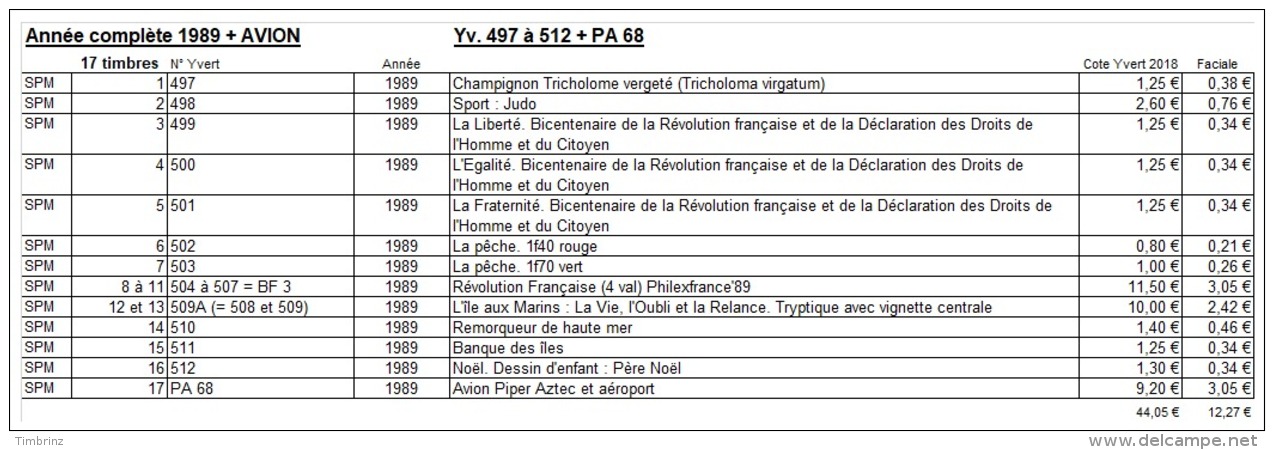 ST-PIERRE ET MIQUELON Année complète 1989 + AVION - Yv. 497 à 512 + PA 68 ** MNH  Faciale= 12,27 EUR - 17 tp  ..Réf.SPM1