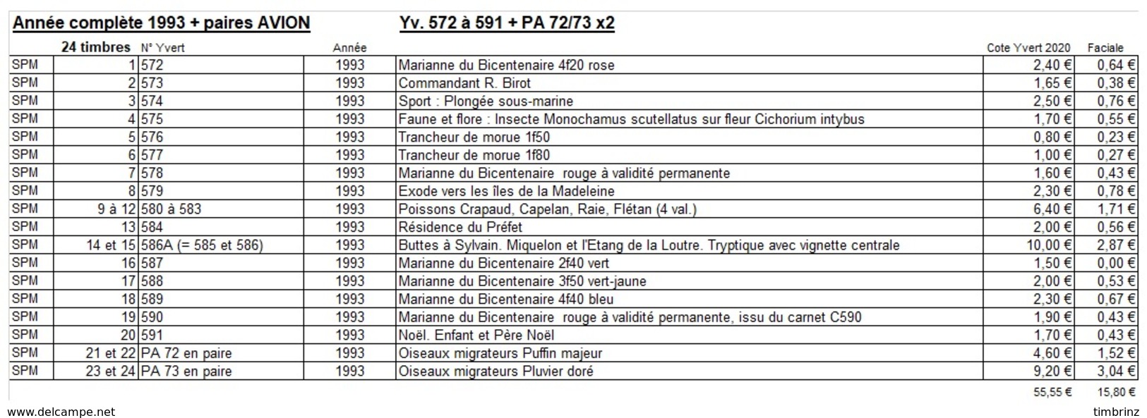 ST-PIERRE ET MIQUELON Année Complète 1993 + Paires AVION : Yv. 572 à 591 + PA72/73 X2 ** Faciale= 15,80 EUR Réf.SPM11463 - Années Complètes