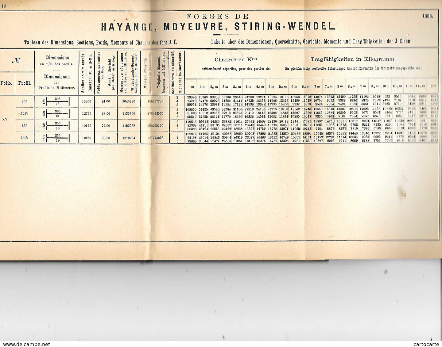 57 SIDERURGIE INDUSTRIE USINES CARNET FORGES DE HAYANGE MOYEUVRE ET STIRING WENDEL 1888 FERS SPECIAUX - Machines